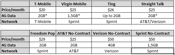 Best Mobile Hot Spot Plan 2016