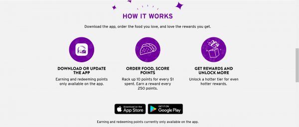 How to use Taco Bell Coupons